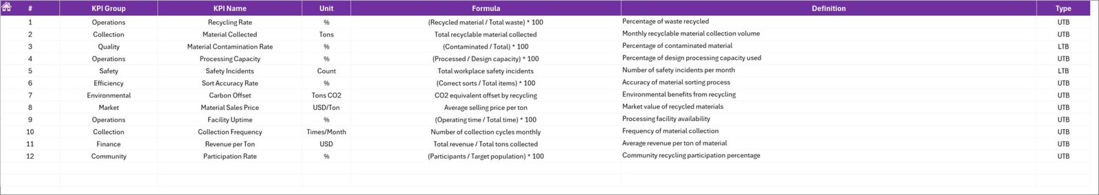 KPI Definition Sheet