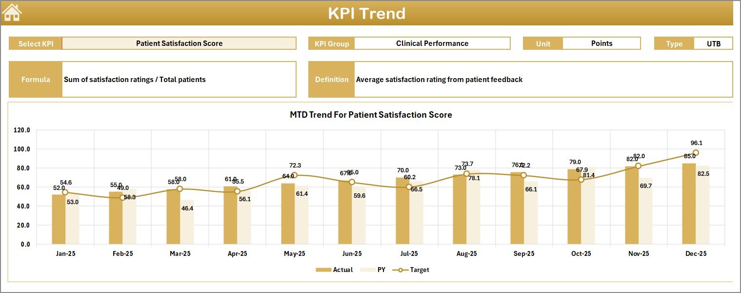 KPI Trend Sheet