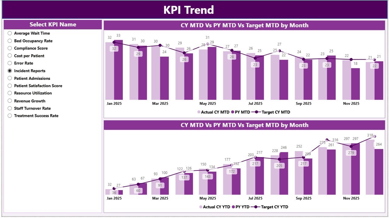KPI Trend Page