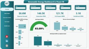 Renewable Energy Dashboard in Power BI1 - PK: An Excel Expert