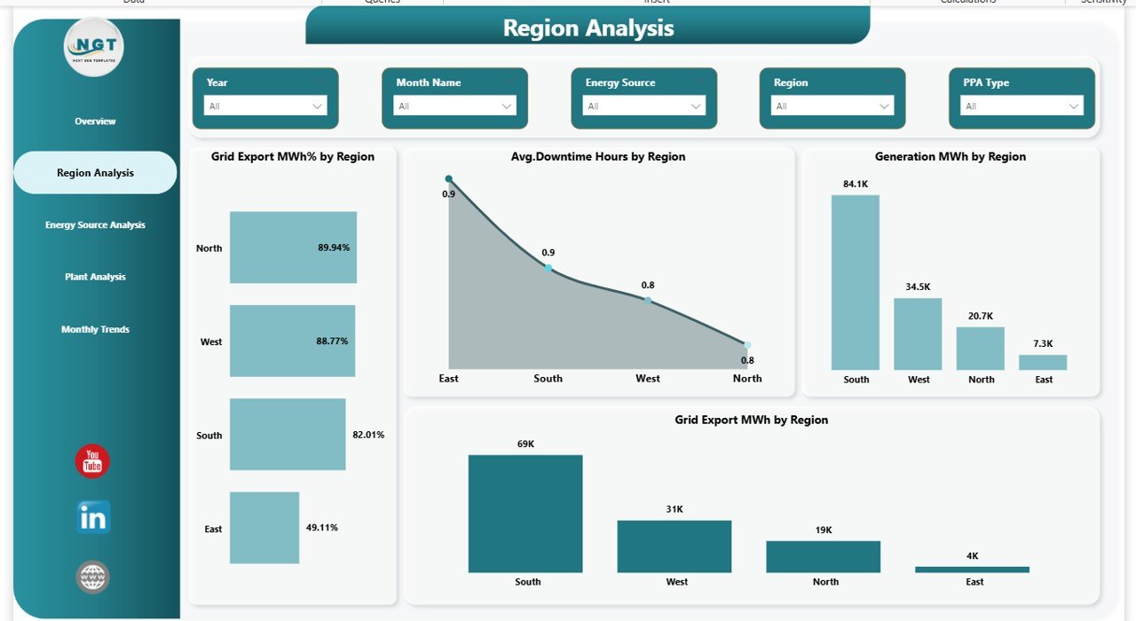 Region Analysis