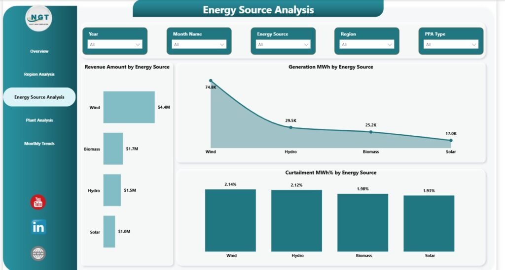 Renewable Energy Dashboard in Power BI3 - PK: An Excel Expert