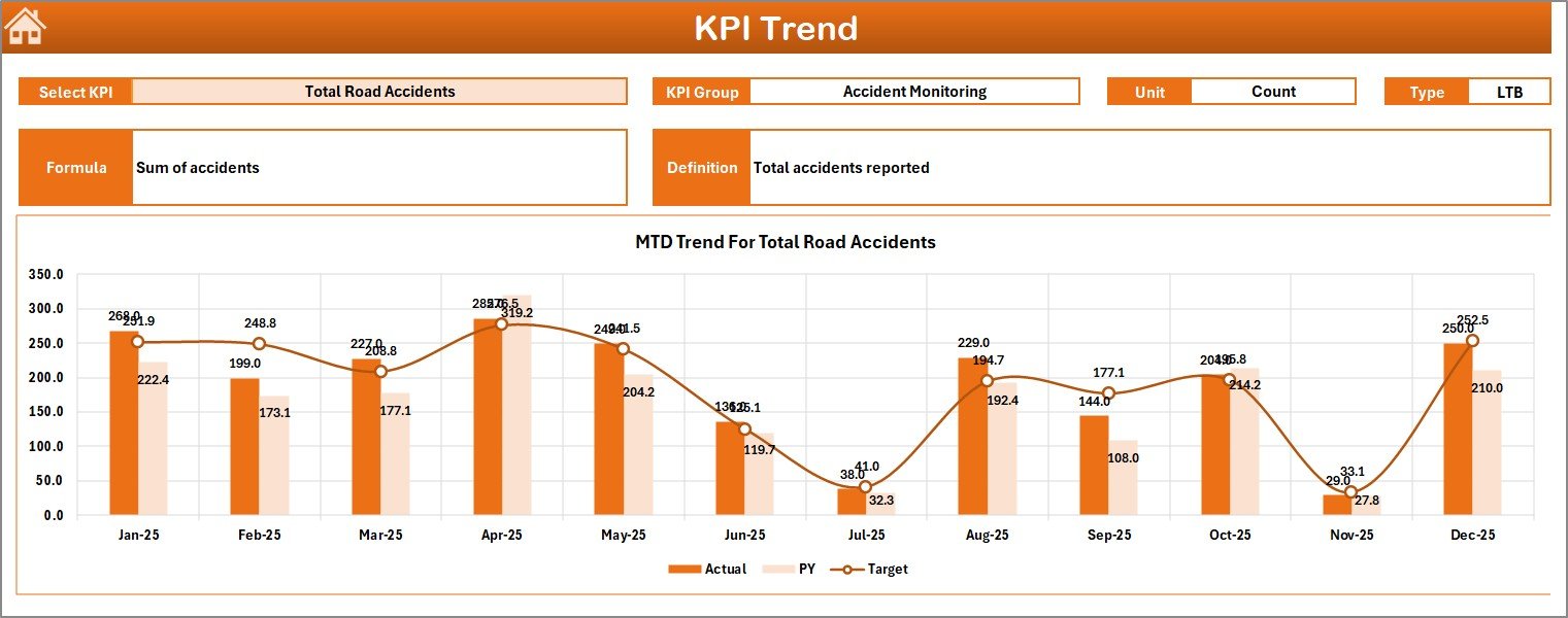 KPI Trend Sheet