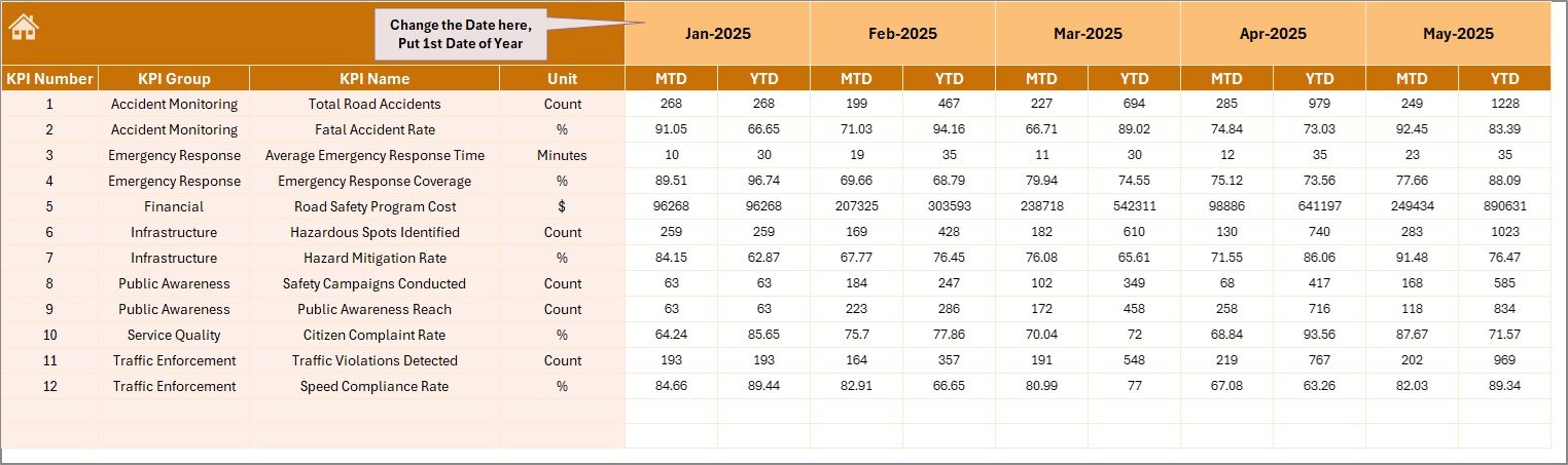 Actual Numbers Input Sheet