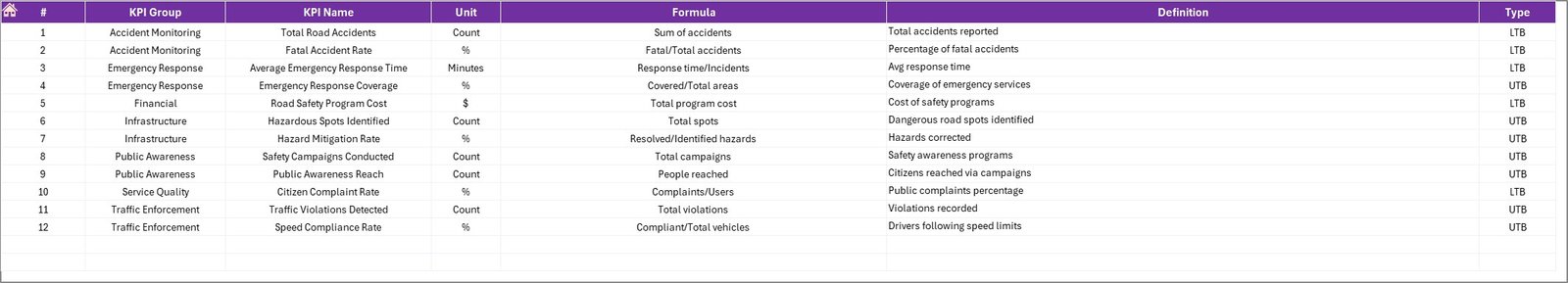 KPI Definition Sheet