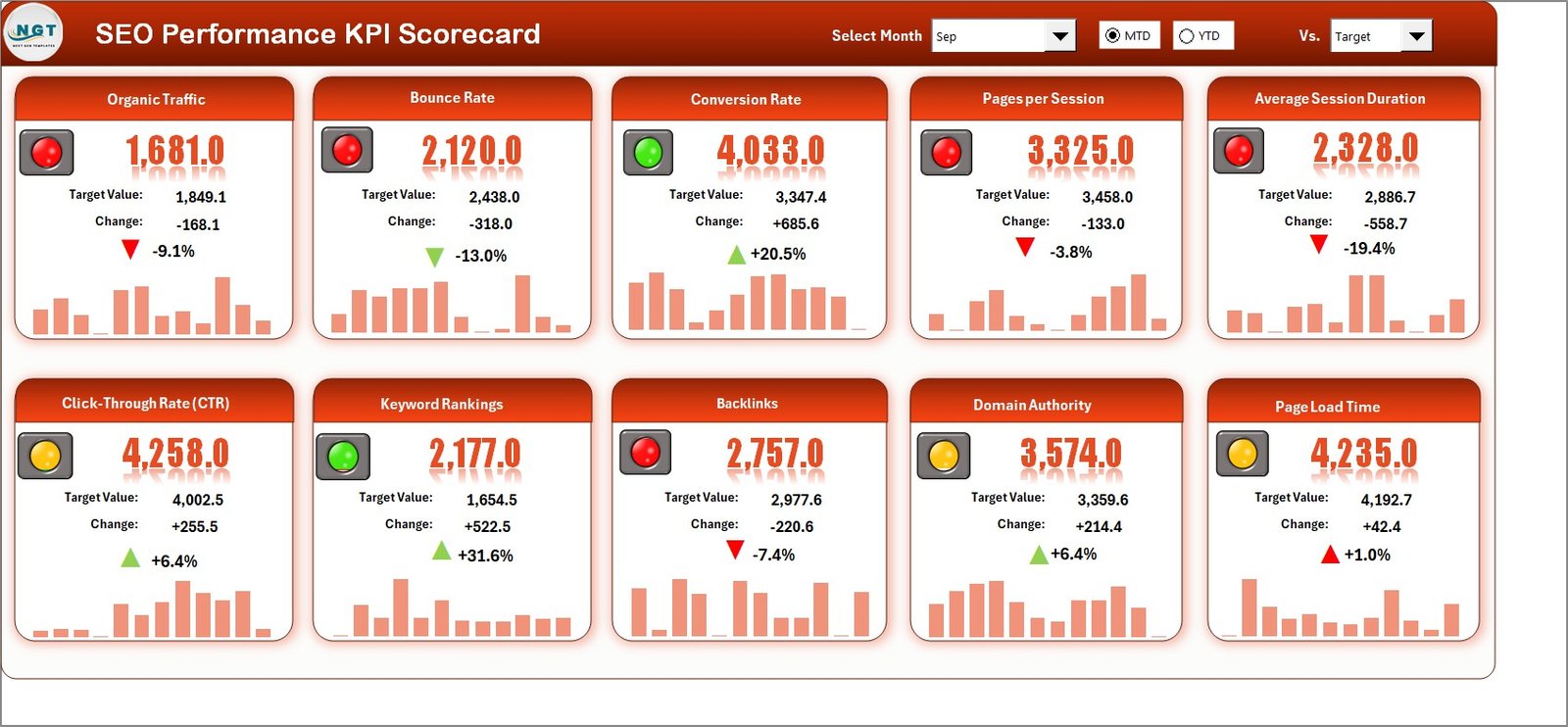 SEO Performance KPI Scorecard in Excel
