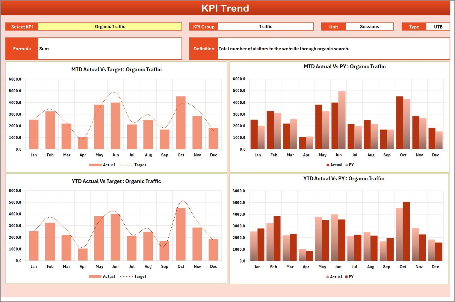 KPI Trend Sheet