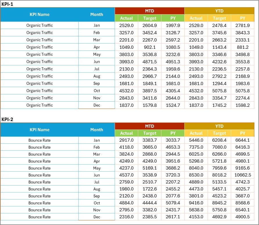 Input Data Sheet