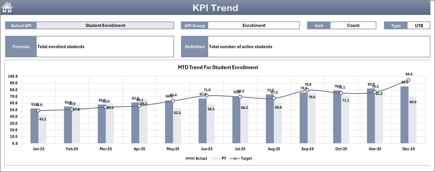 KPI Trend Sheet