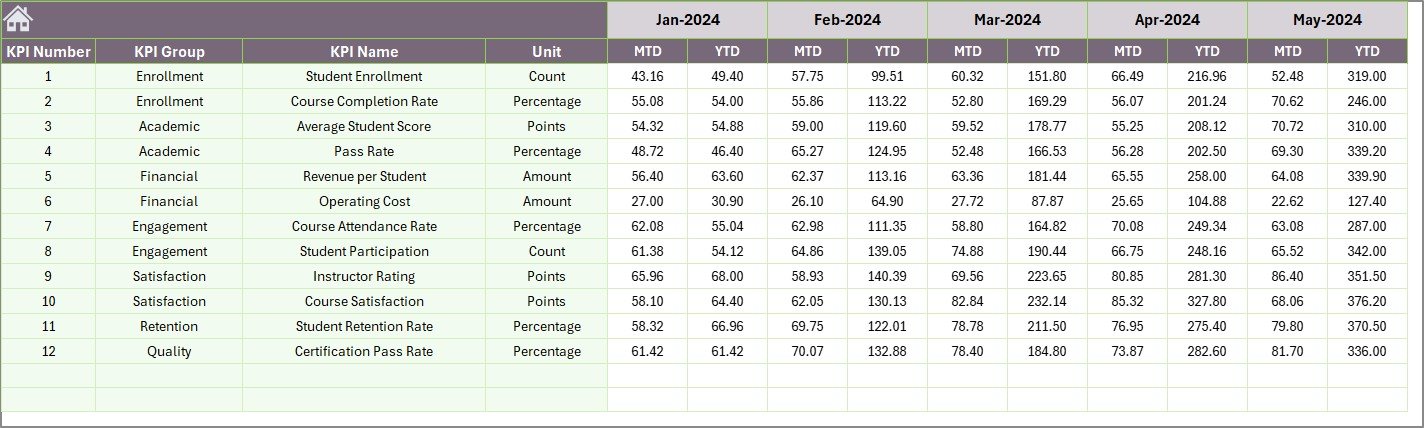 Previous Year Number Input sheet
