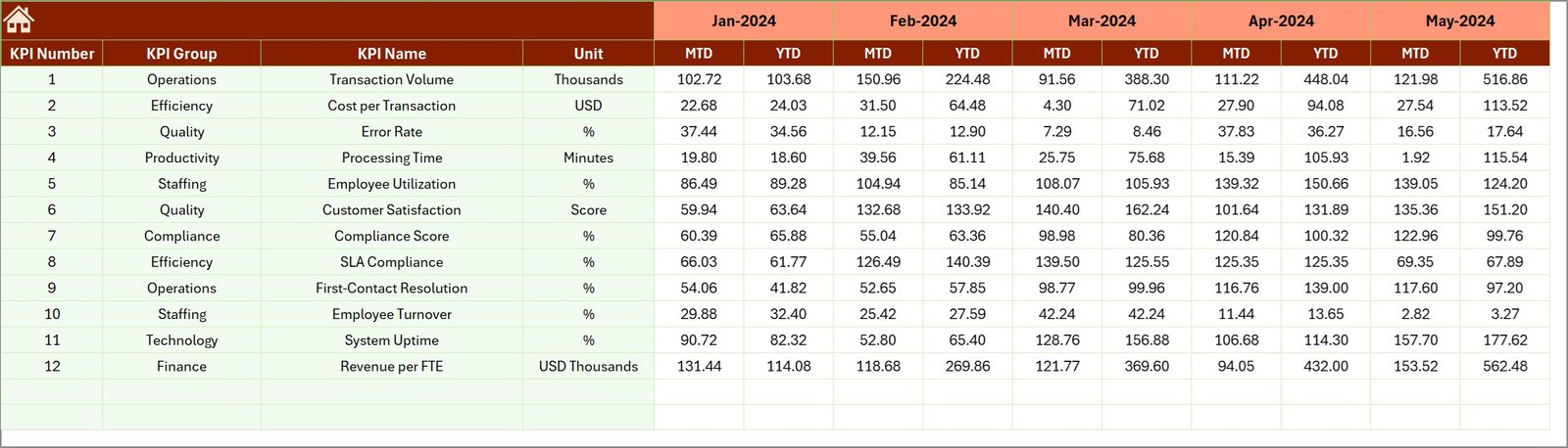 Previous Year Numbers Sheet Tab