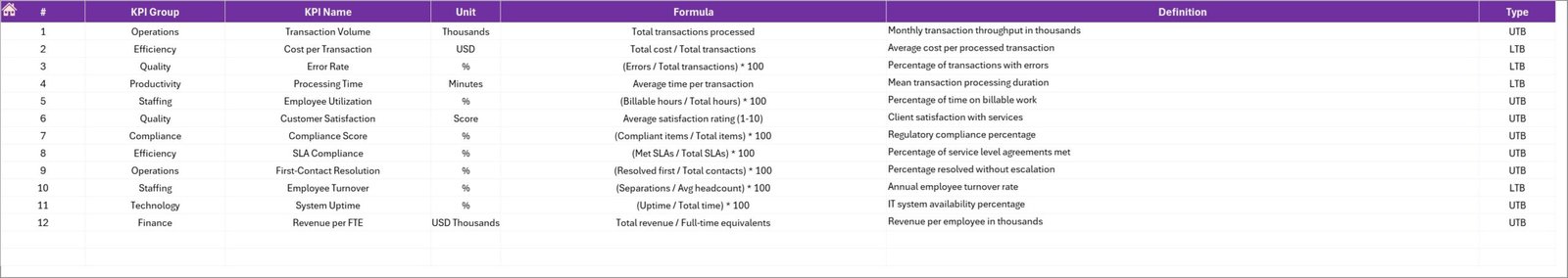 KPI Definition Sheet Tab