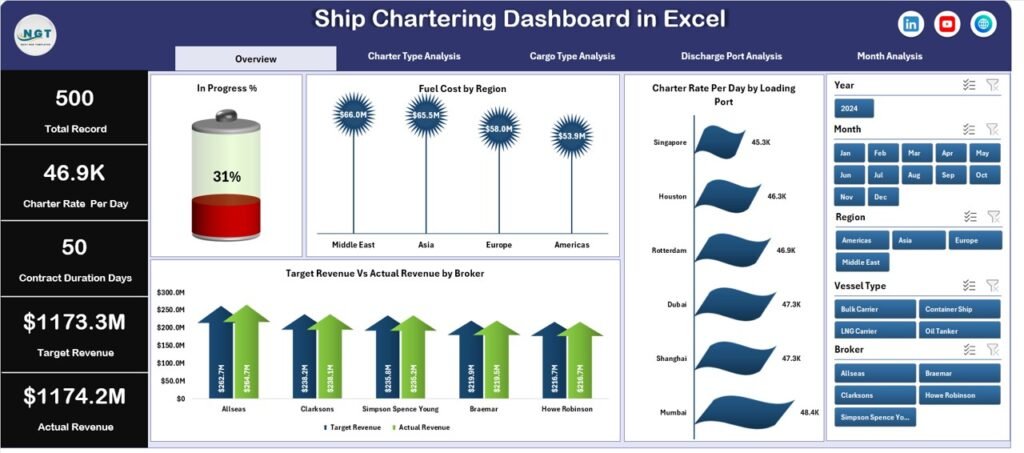Ship Chartering Dashboard in Excel - PK: An Excel Expert