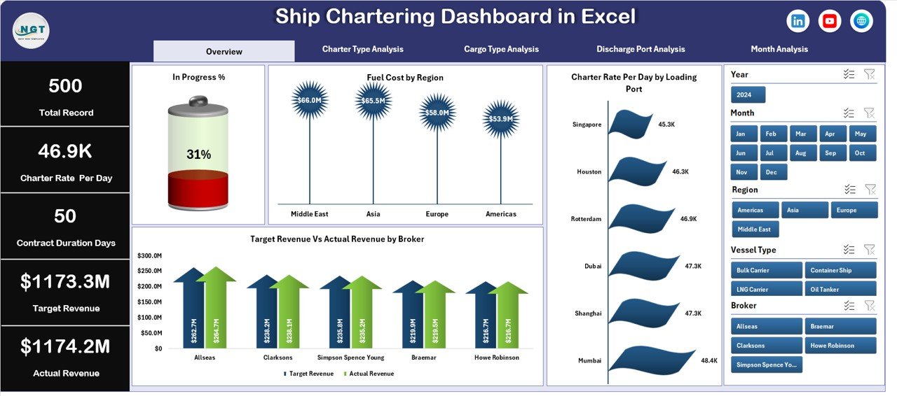 Ship Chartering Dashboard