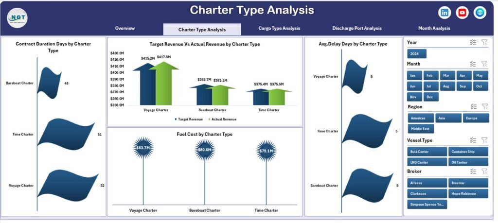 Ship Chartering Dashboard in Excel - PK: An Excel Expert