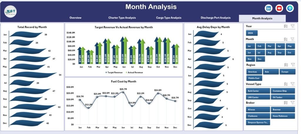Ship Chartering Dashboard in Excel - PK: An Excel Expert