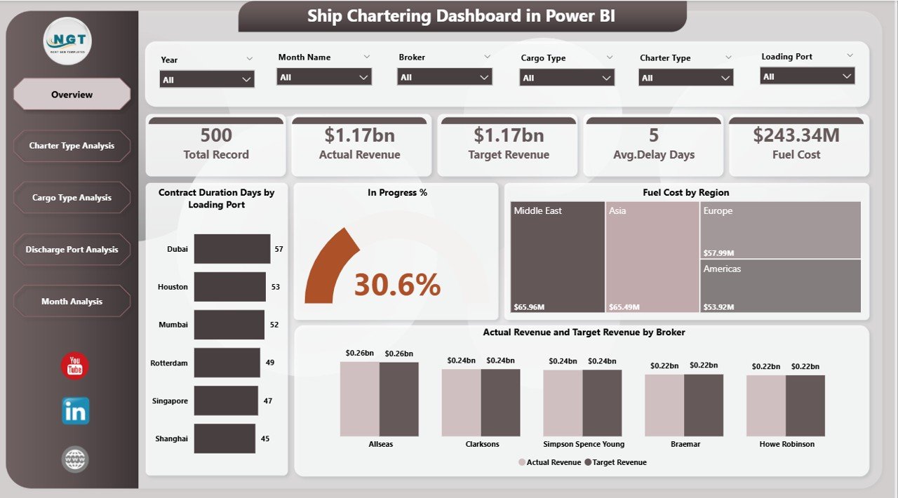 Ship Chartering Dashboard