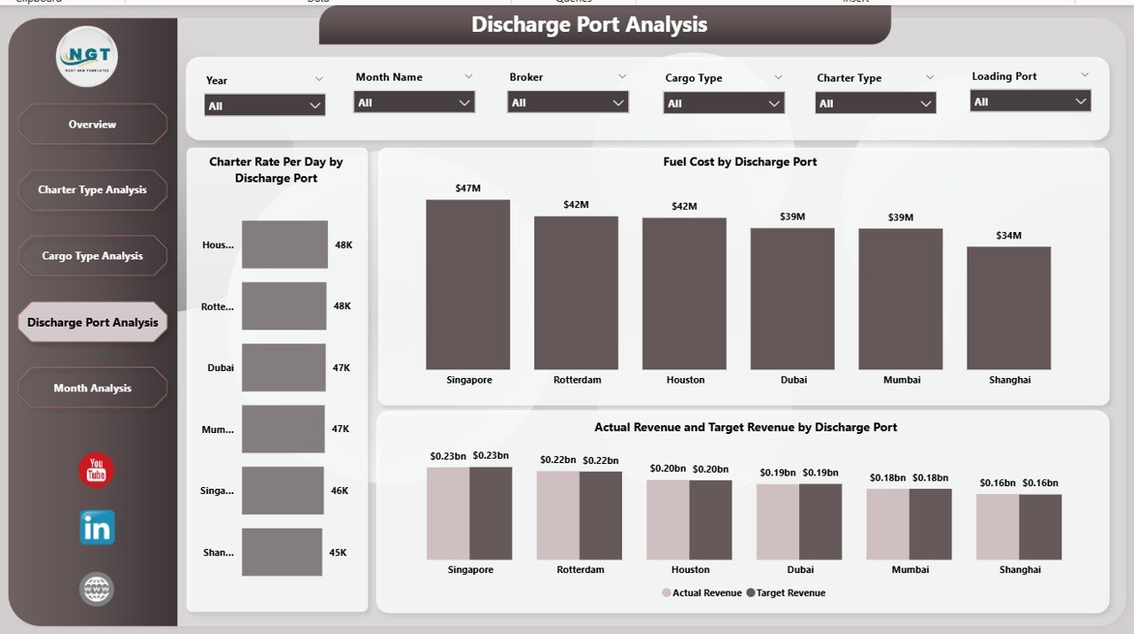 Discharge Port Analysis