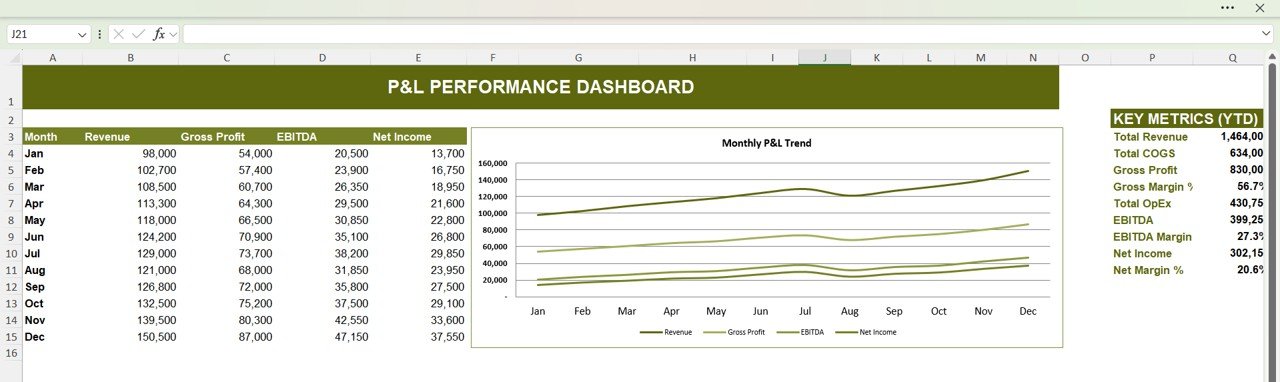 Interactive Trend Dashboard