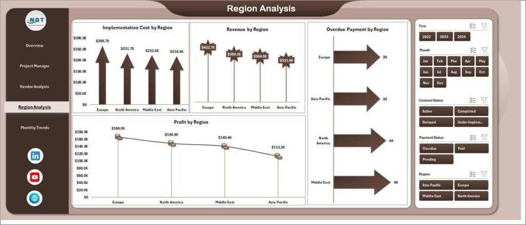 Smart Cities Contract Dashboard in Excel-4 - PK: An Excel Expert