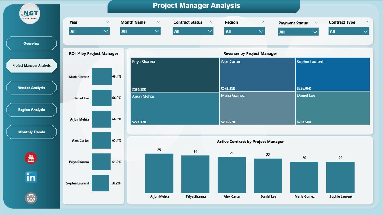 Project Manager Analysis