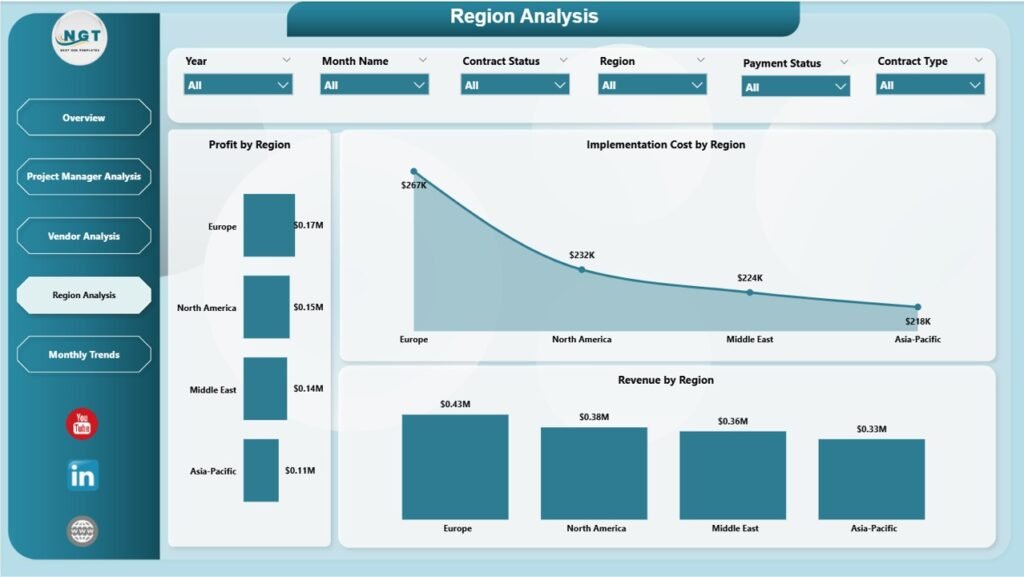 Smart Cities Contract Dashboard in Power BI - PK: An Excel Expert