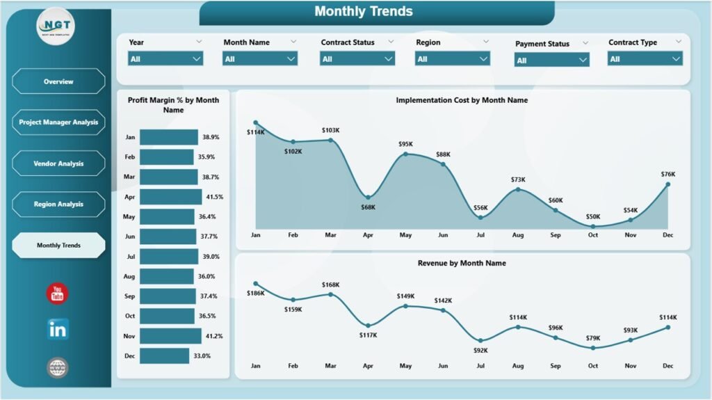 Smart Cities Contract Dashboard in Power BI - PK: An Excel Expert