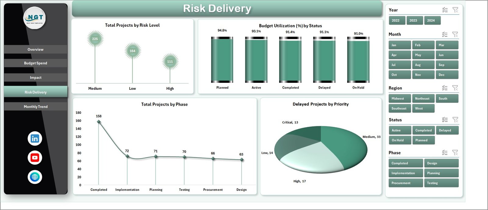 Risk Delivery Page