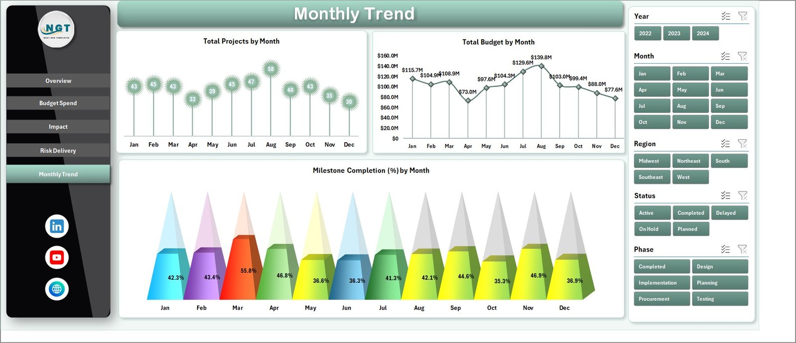 Monthly Trends Page
