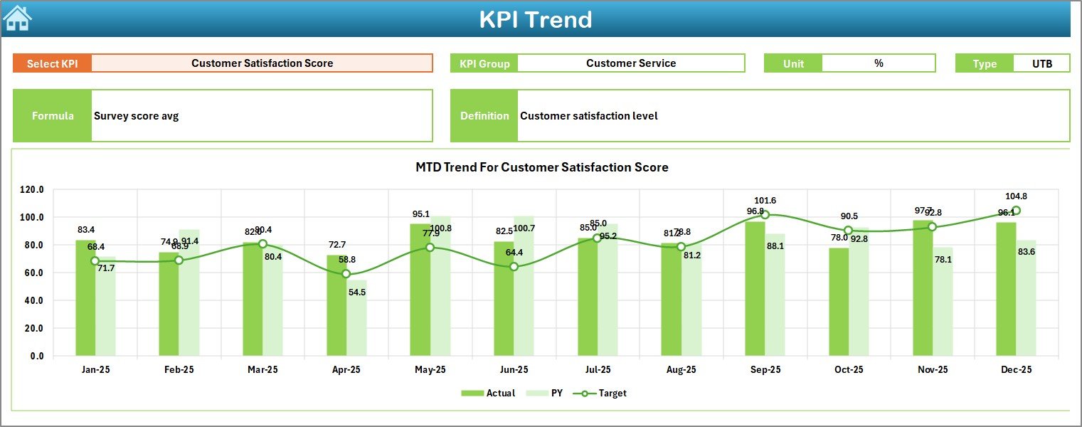KPI Trend Sheet