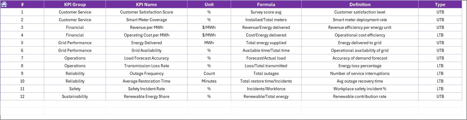 KPI Definition Sheet