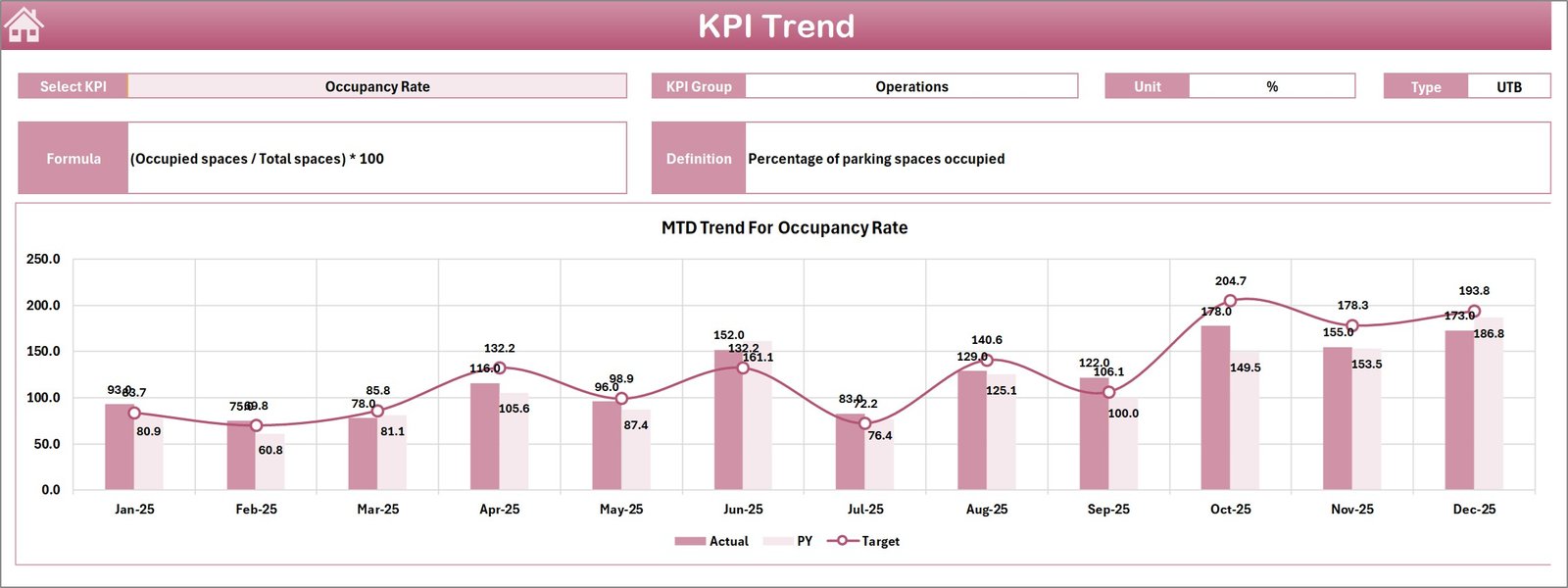 KPI Trend Sheet