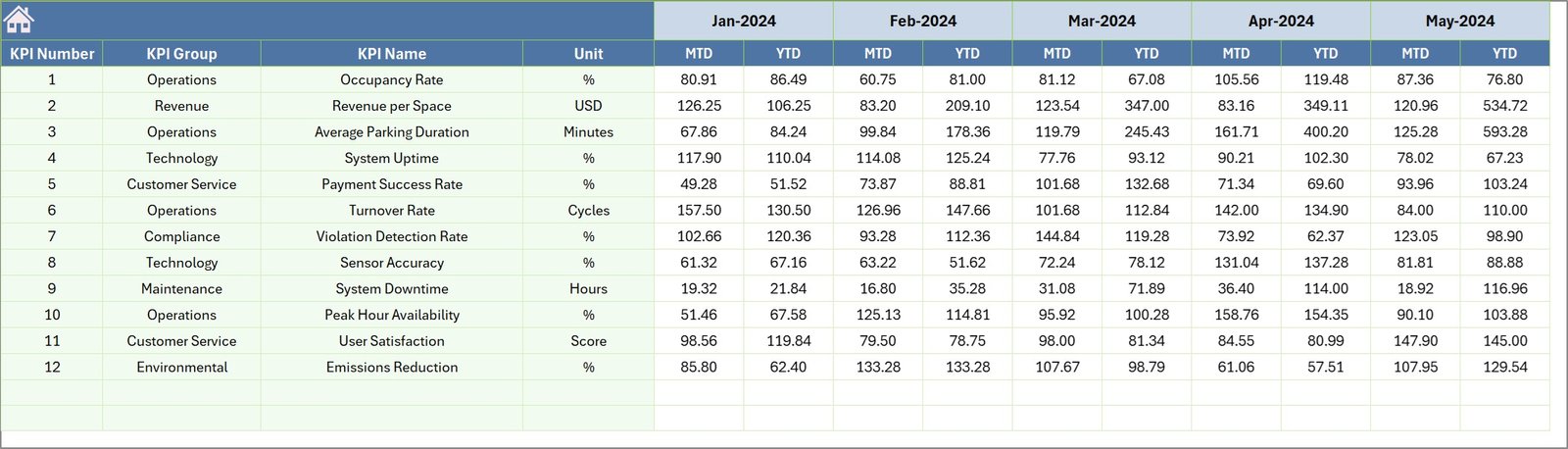 Previous Year Numbers Sheet