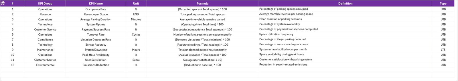 KPI Definition Sheet