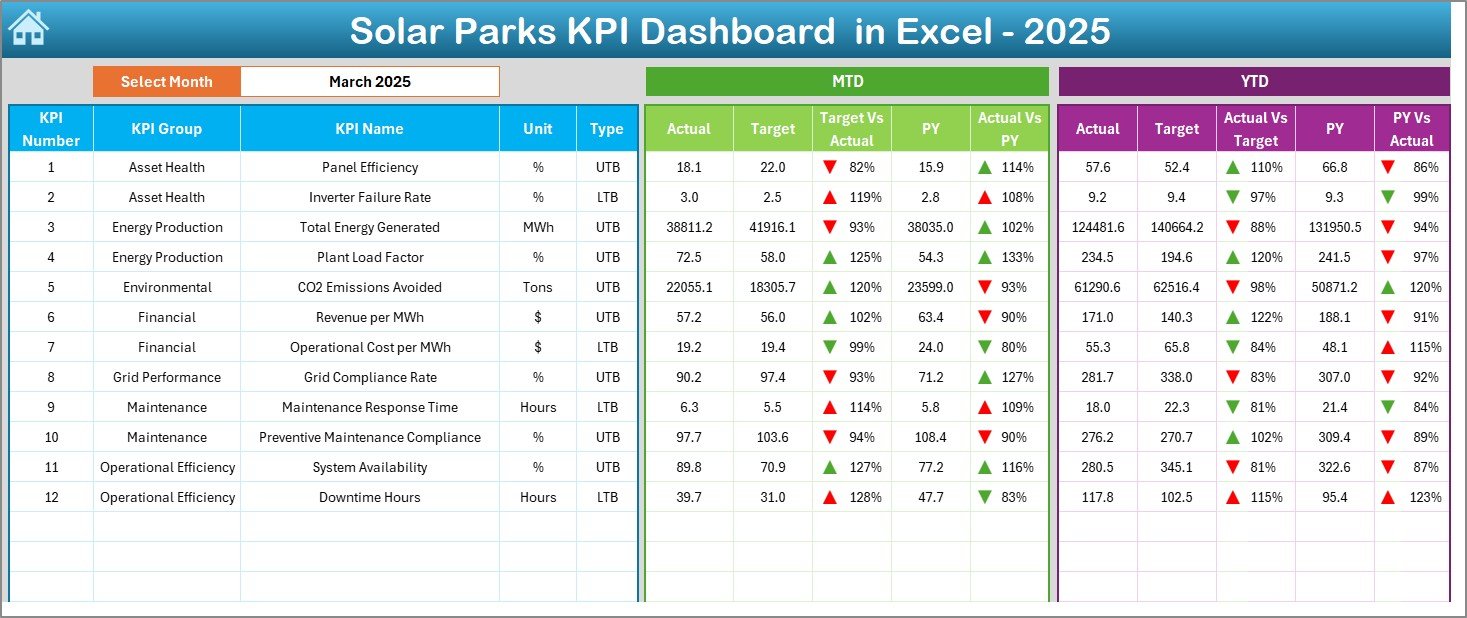 Dashboard Sheet