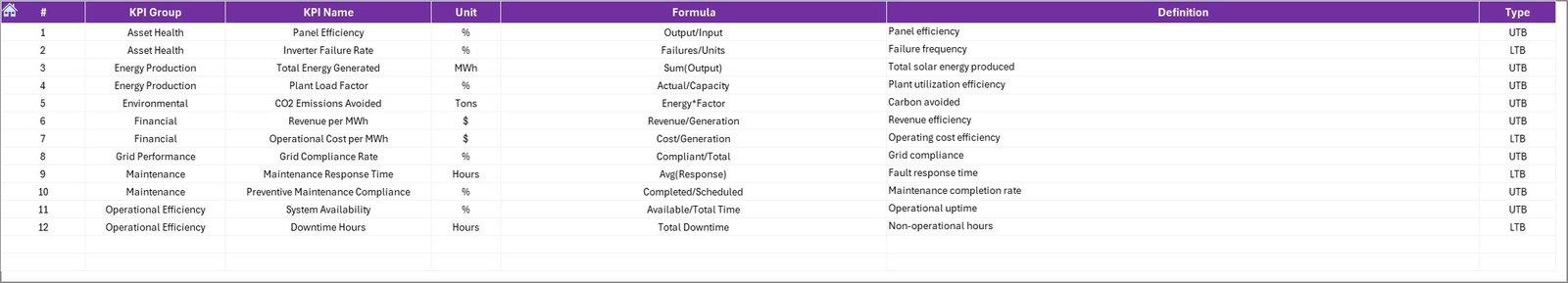 KPI Definition Sheet