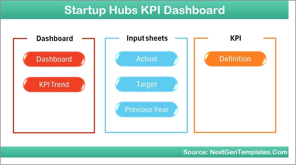 Startup Hubs KPI Dashboard