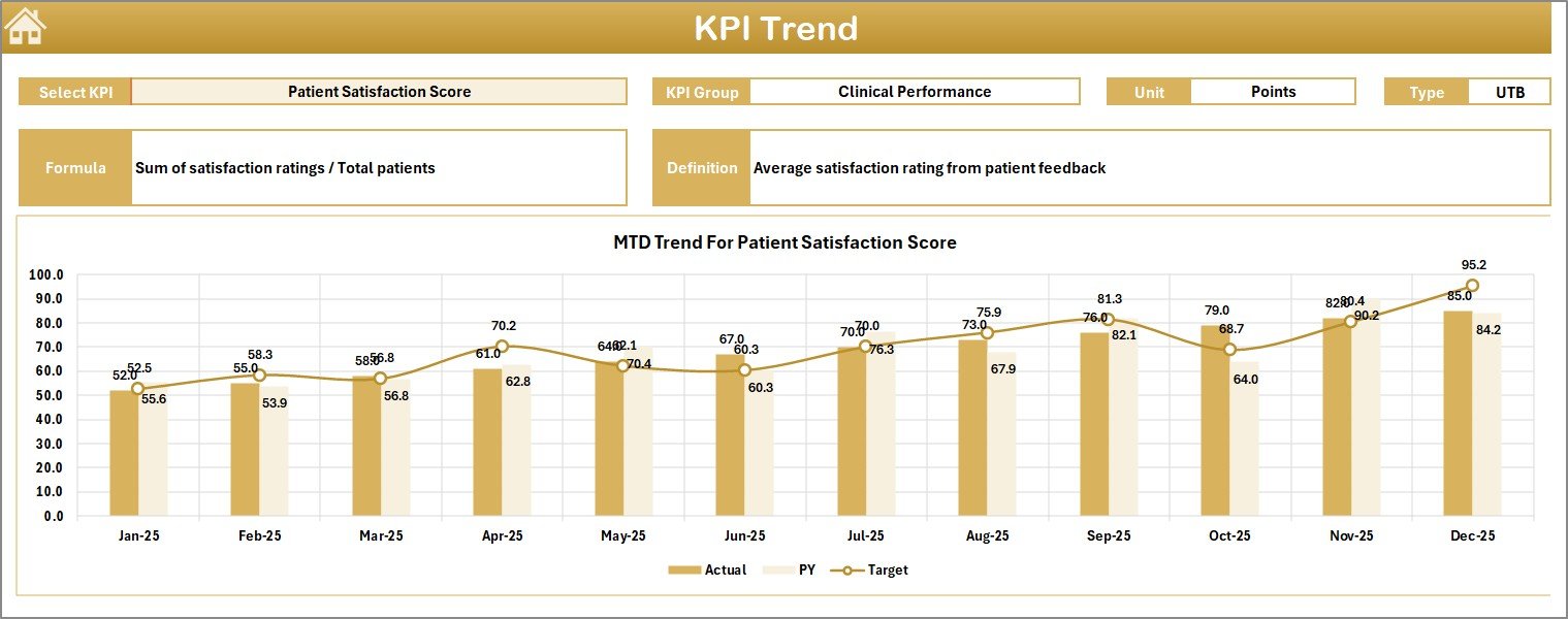 KPI Trend Sheet