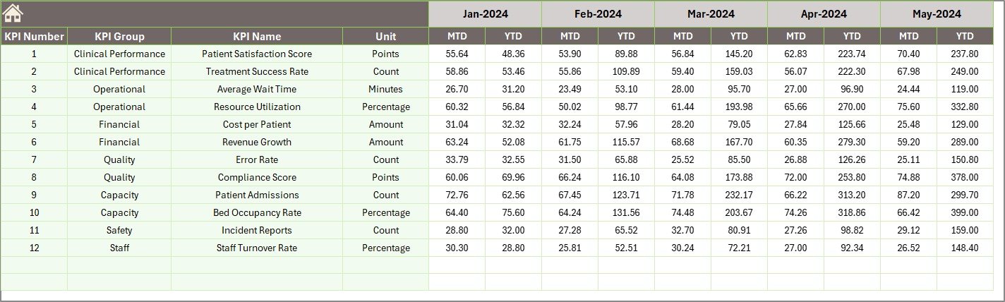 Previous Year Number Input Sheet