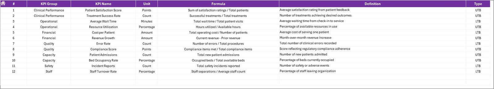 KPI Definition Sheet