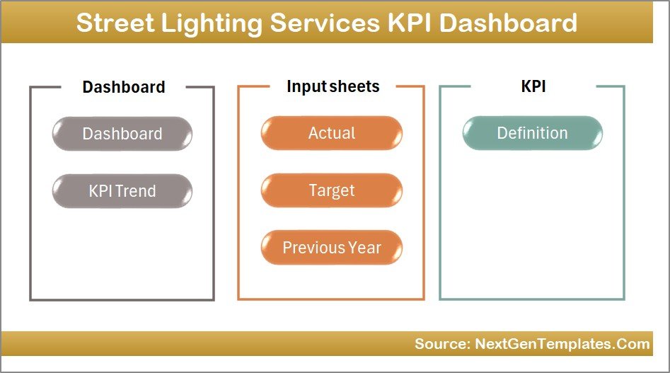 Street Lighting Services KPI Dashboard in Excel