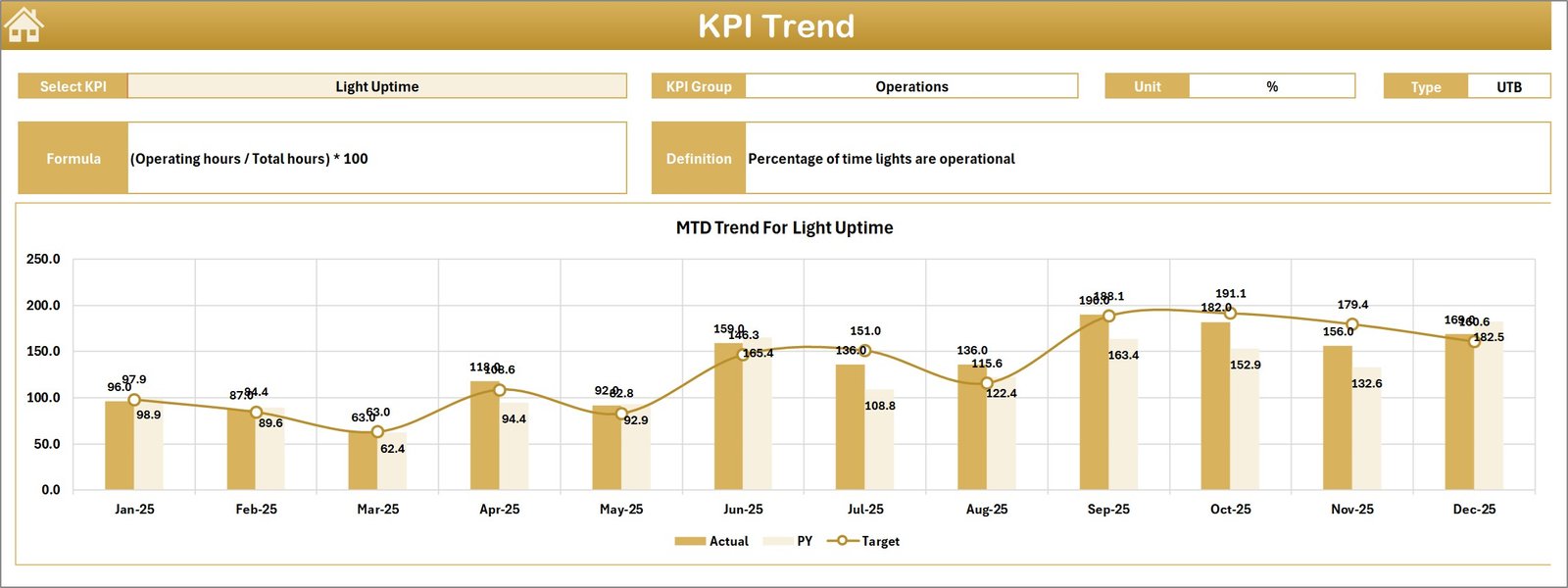 KPI Trend Sheet