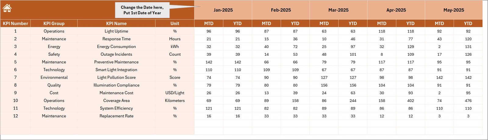 Actual Numbers Input Sheet