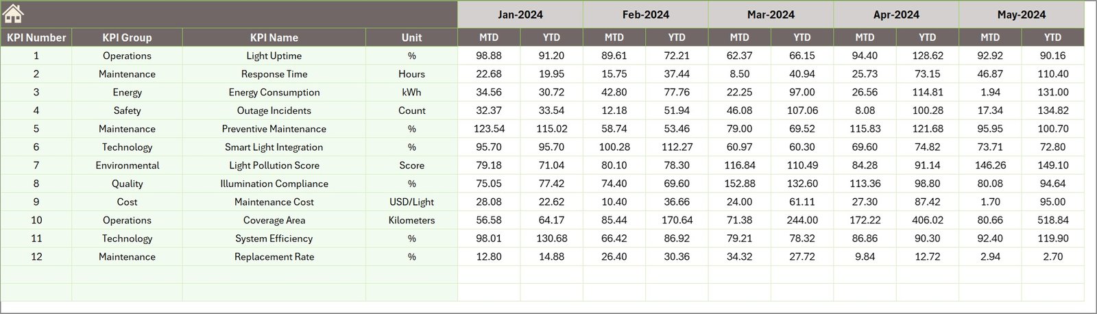 Previous Year Number Sheet