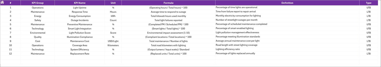 KPI Definition Sheet
