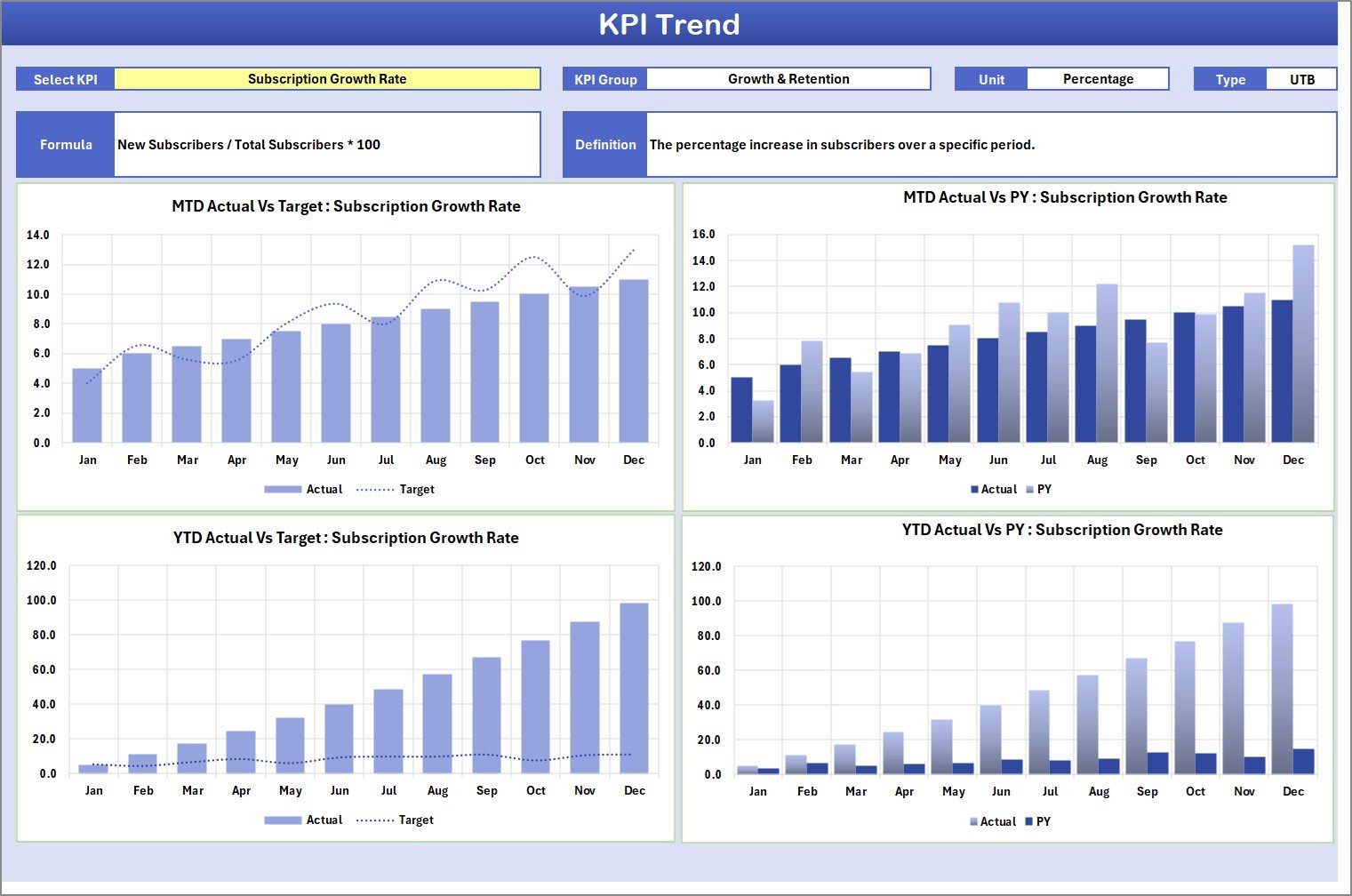 KPI Trend Sheet