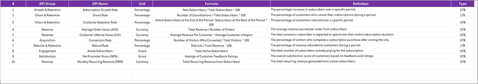 KPI Definition sheet tab