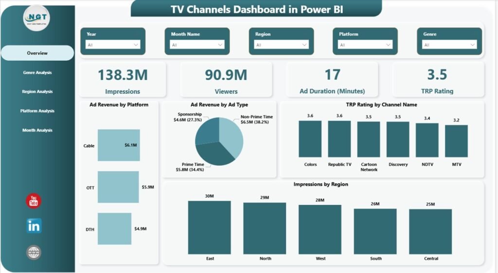 TV Channels Dashboard in Power BI - PK: An Excel Expert