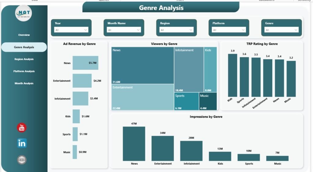 TV Channels Dashboard in Power BI - PK: An Excel Expert