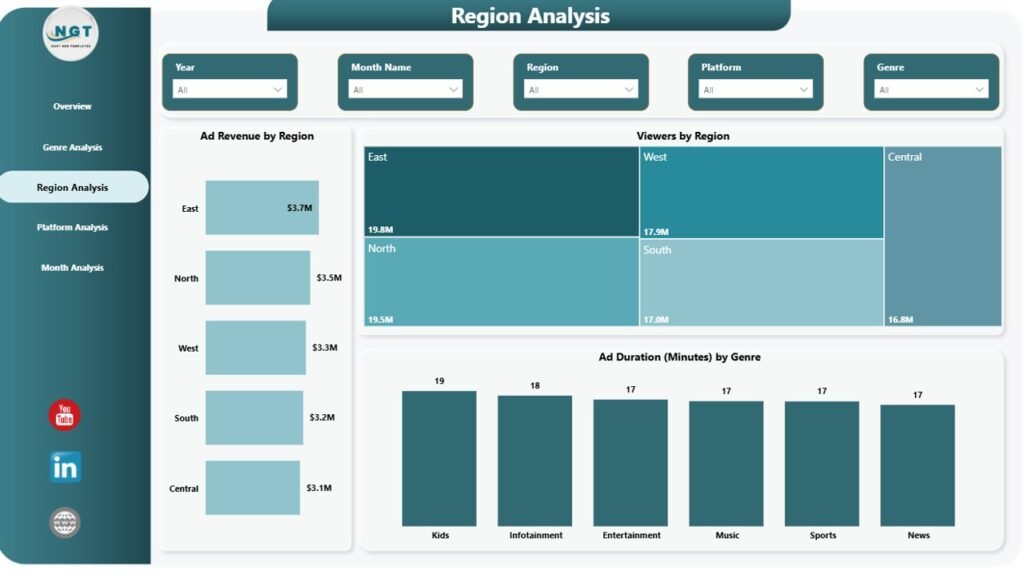 TV Channels Dashboard in Power BI - PK: An Excel Expert